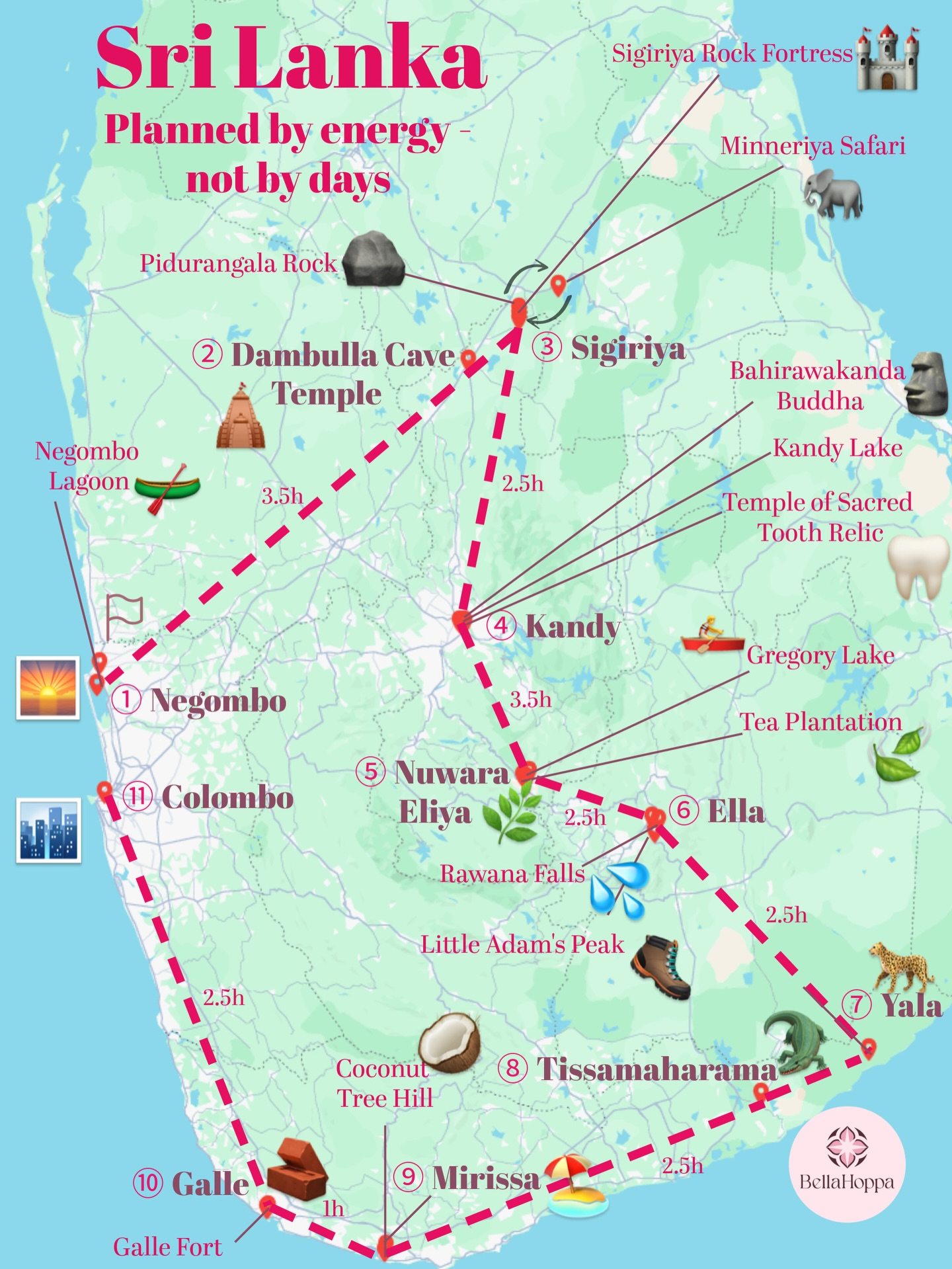 Sri Lanka Travel Mapped By Activity Clusters