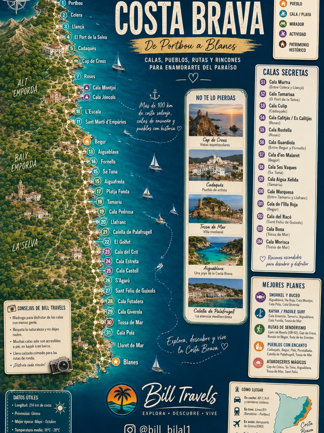 Costa Brava Destinations And Hidden Coves