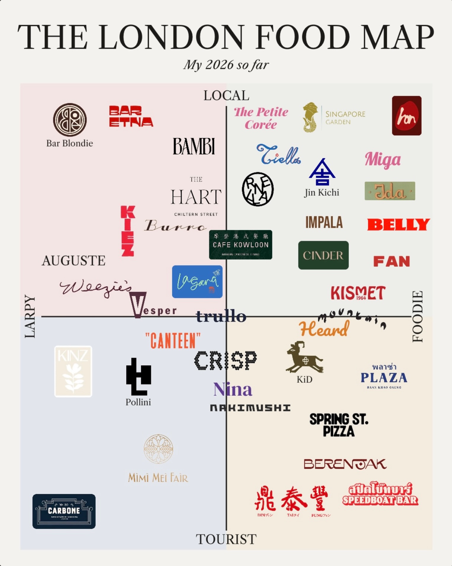London's Diverse Dining Map: A 2026 Culinary Guide