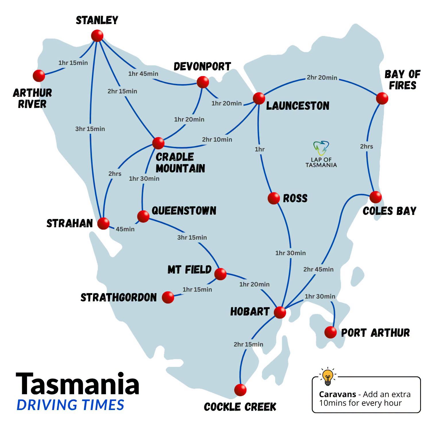 Tasmania Road Trip Driving Distances and Times