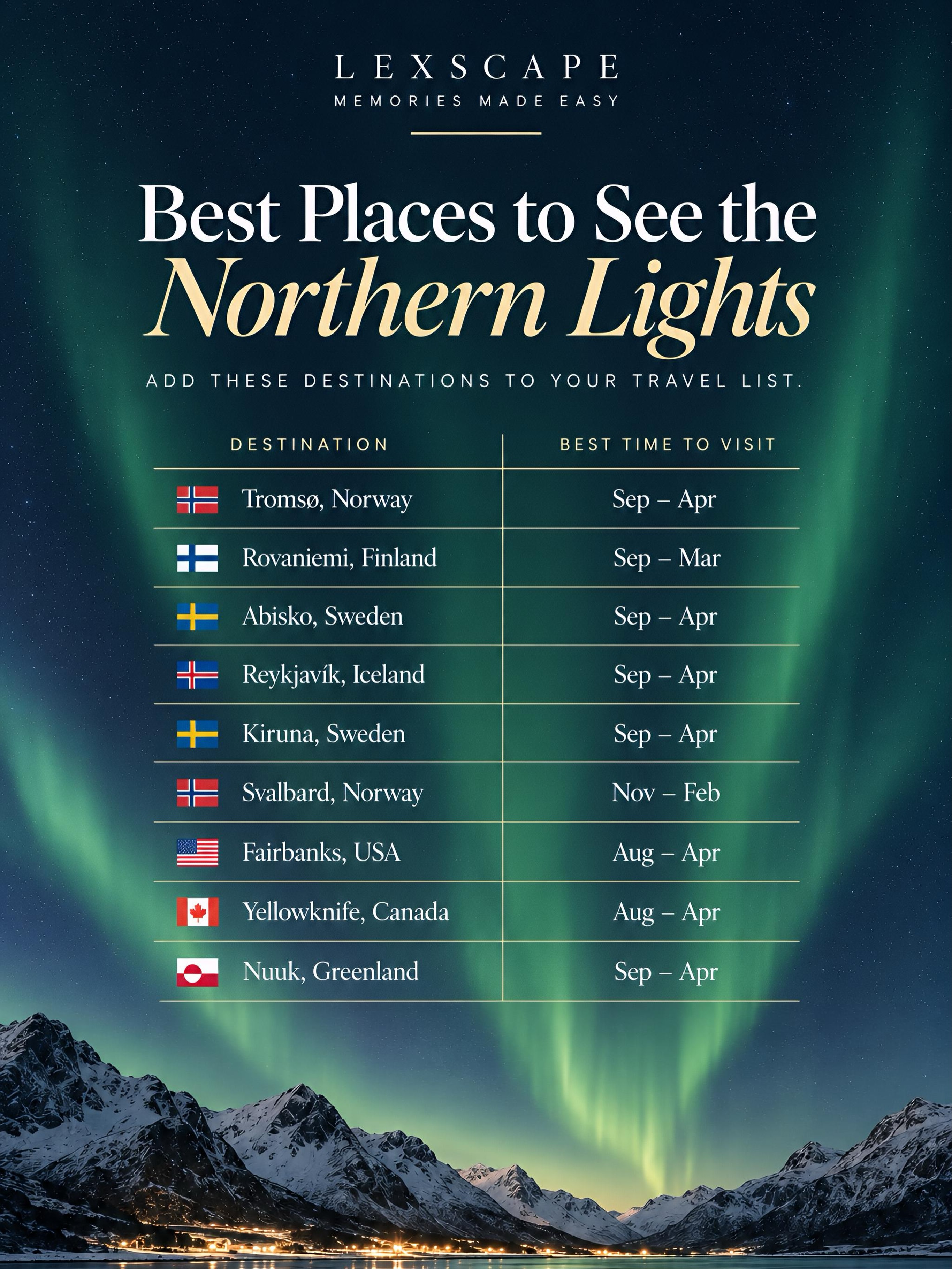 Arctic Cities For Viewing The Northern Lights