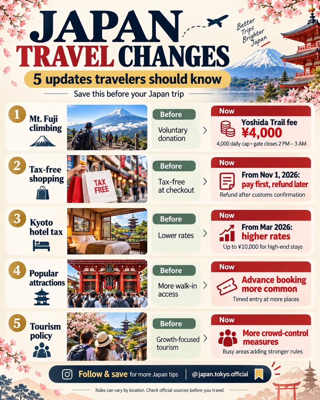 Mount Fuji Climbing Updates and Japan Travel Tips