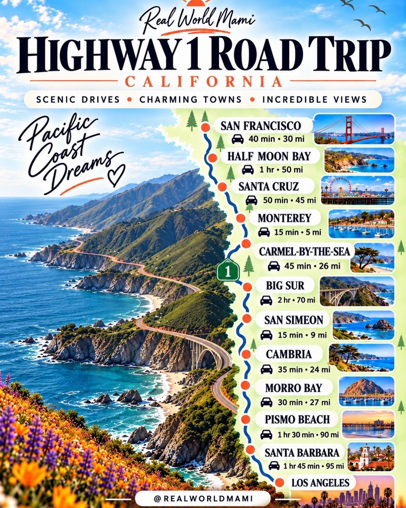 California Coast Road Trip Highlights