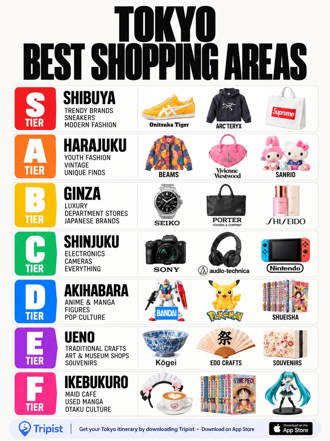 Explore Tokyo's Top Attractions and Shopping Hotspots
