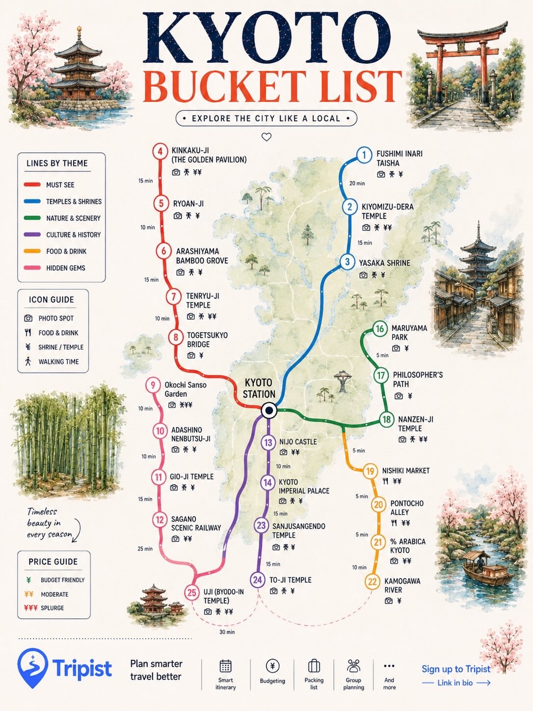 Must-See Tokyo and Kyoto Landmarks and Experiences