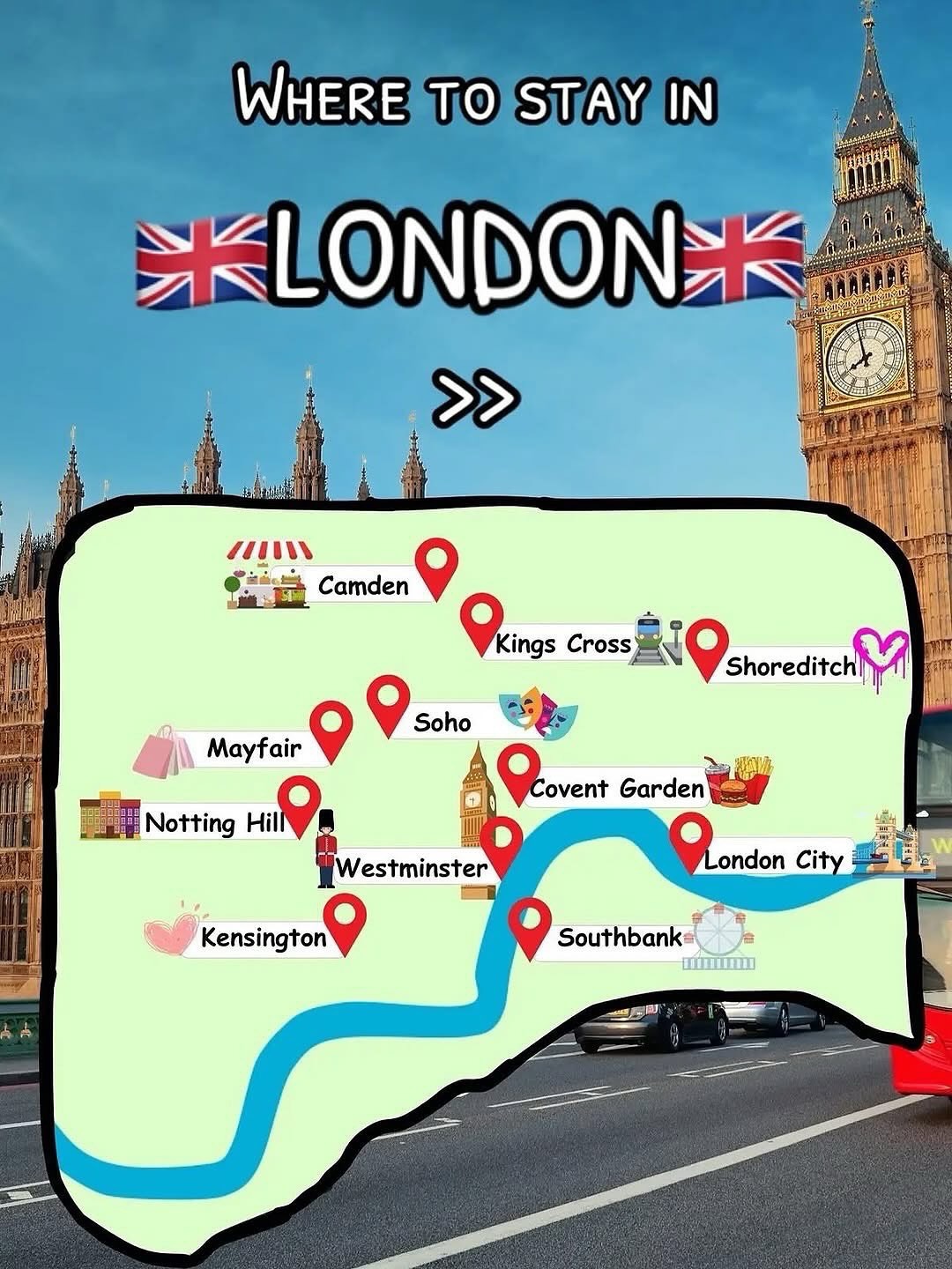 London Neighborhoods and Their Attractions