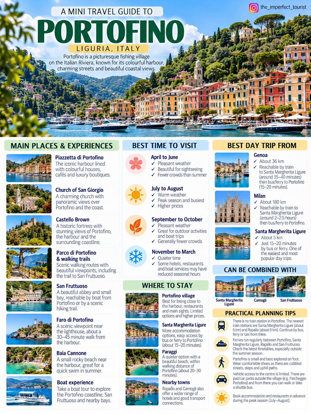Italian Riviera's Picturesque Portofino and Nearby Villages