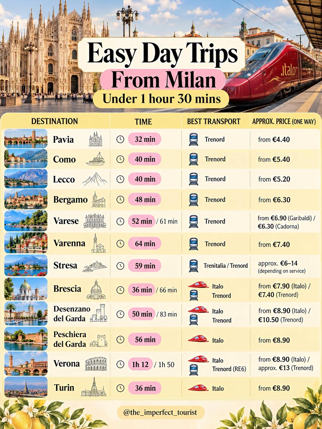 Italian Day Trips From Milan By Train