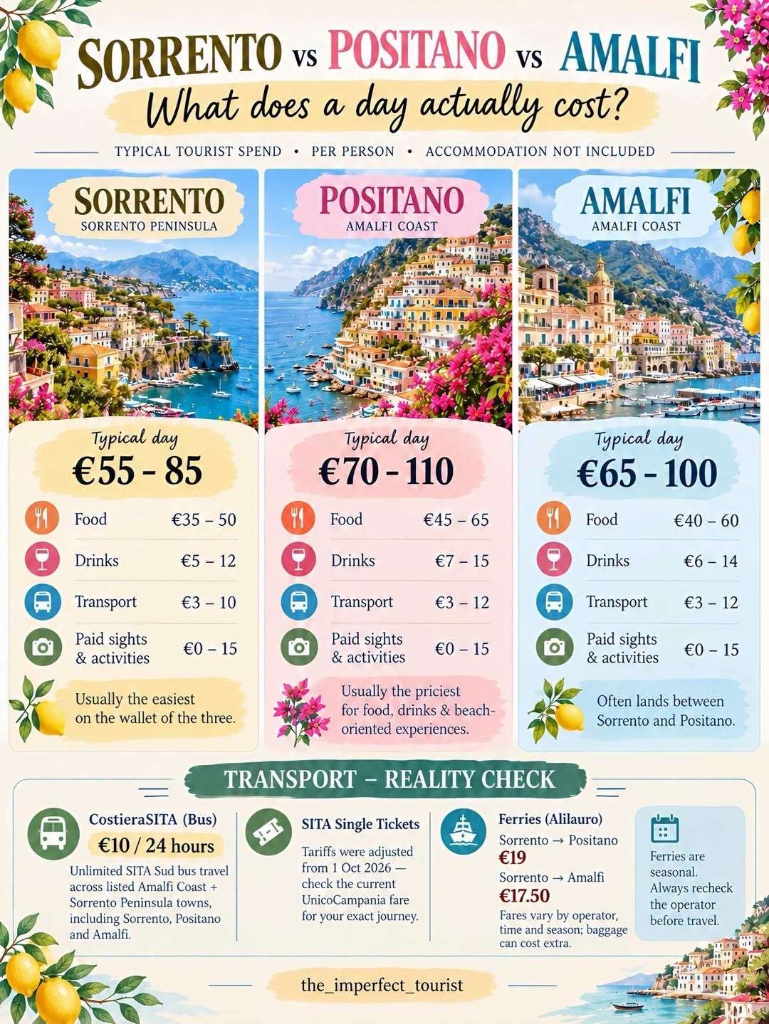 Amalfi Coast And Sorrento Budget Travel Tips