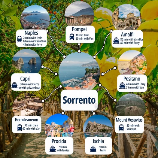 Sorrento Hub: Day Trips to Amalfi Coast & Vesuvius