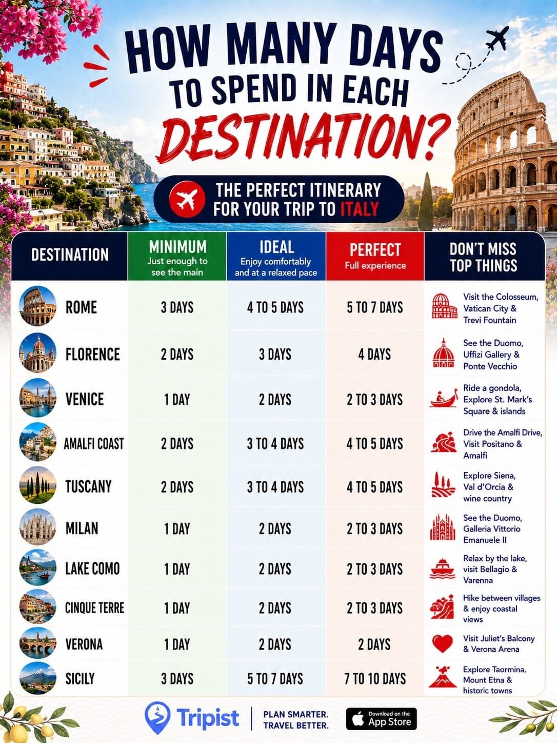 Top Italian Destinations For Your Next Trip