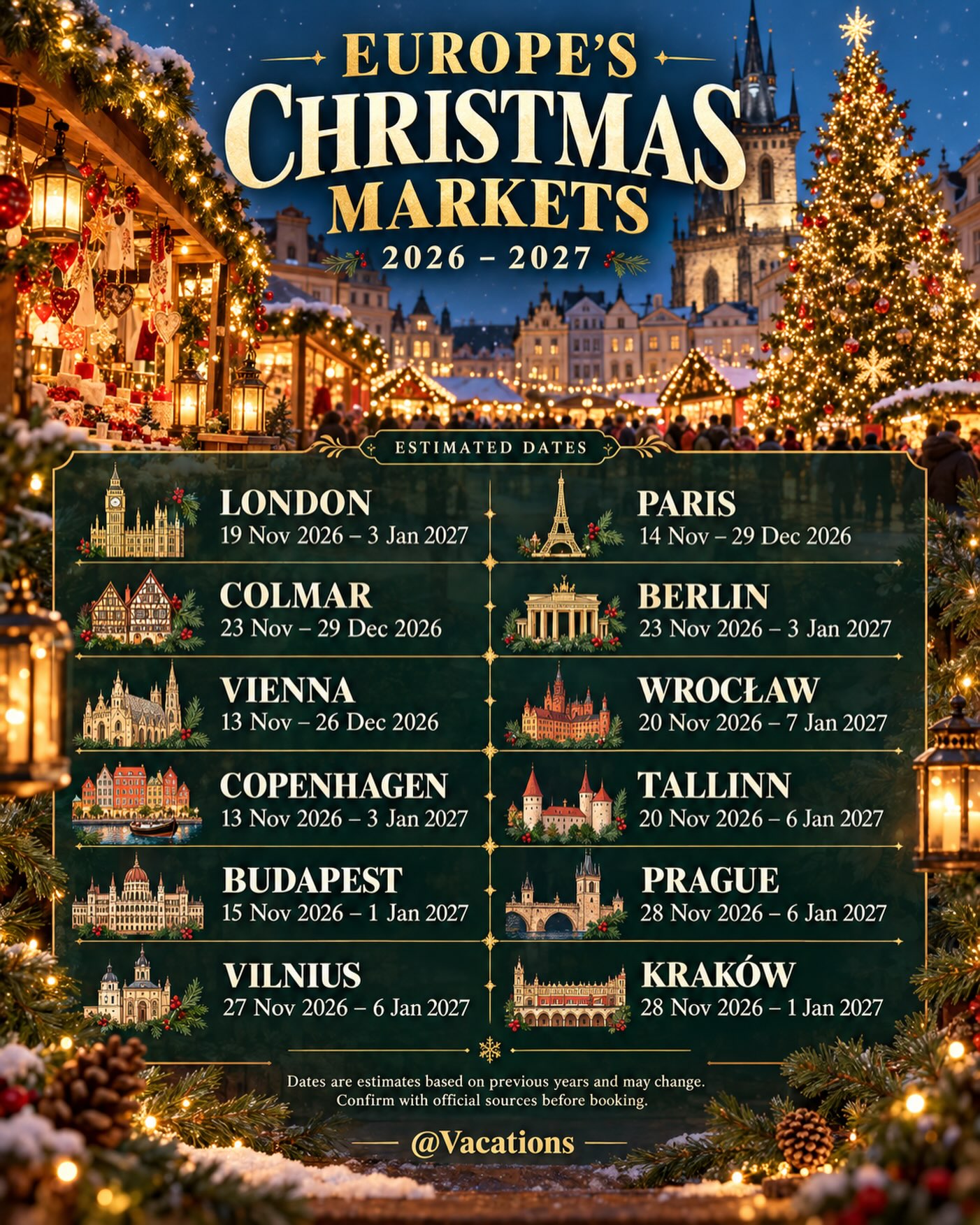 European Christmas Markets For 2026-2027