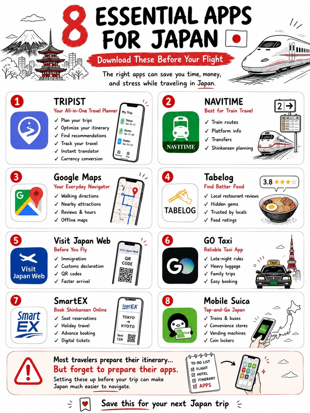 Explore Tokyo's Top Tourist Destinations With Tripist