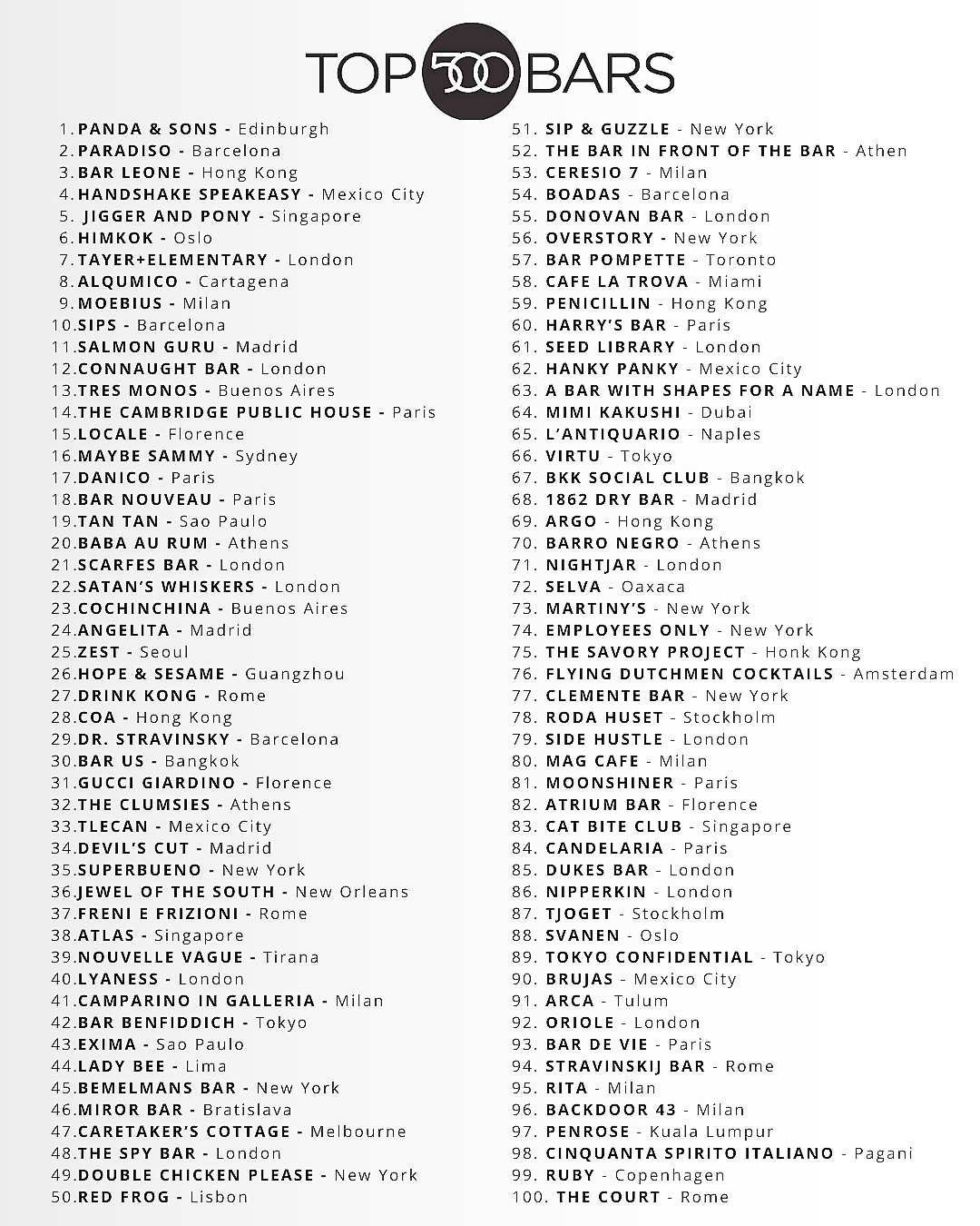 Top Bars Worldwide With Global City Rankings