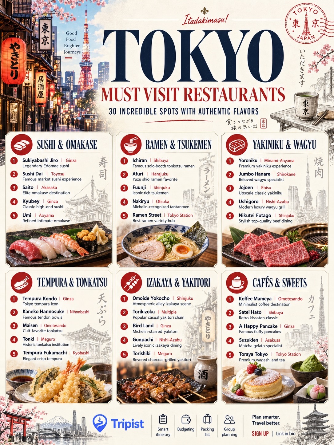 Tokyo's Top Restaurants And Landmarks For Your Trip