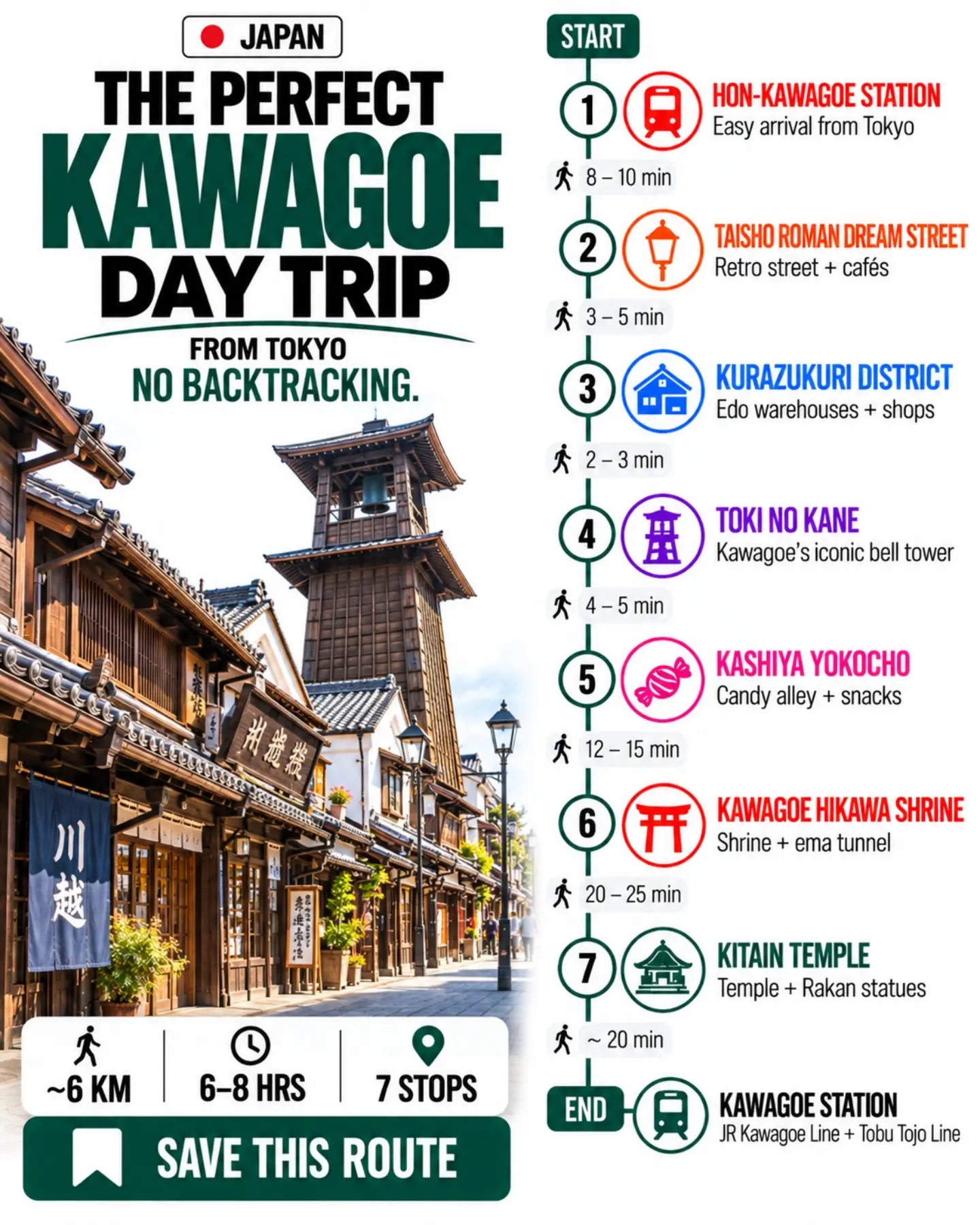 Kawagoe Day Trip: Historic Streets and Temples