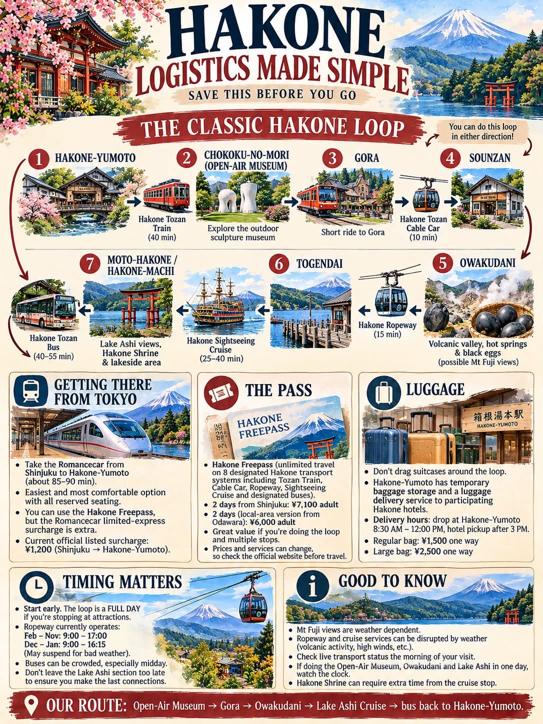 Classic Hakone Loop: A Japanese Day Trip