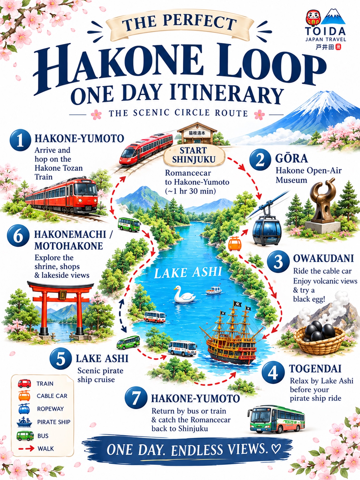 Scenic Hakone Loop: A Day Trip Itinerary