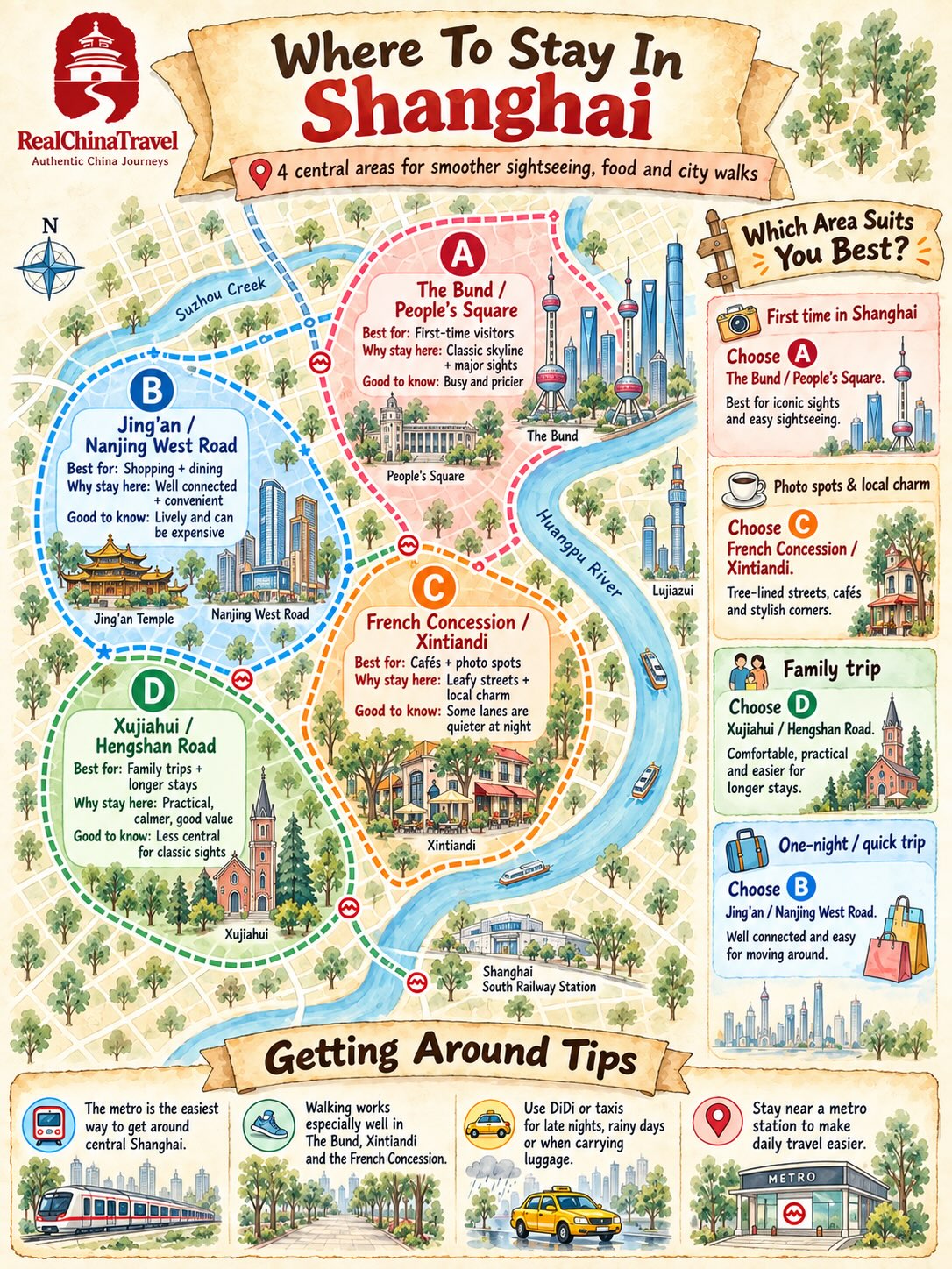 Shanghai Neighborhood Guide For Travelers