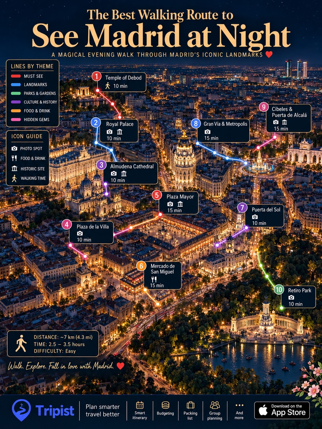 Rome and Madrid Landmarks For Tripist App Itineraries