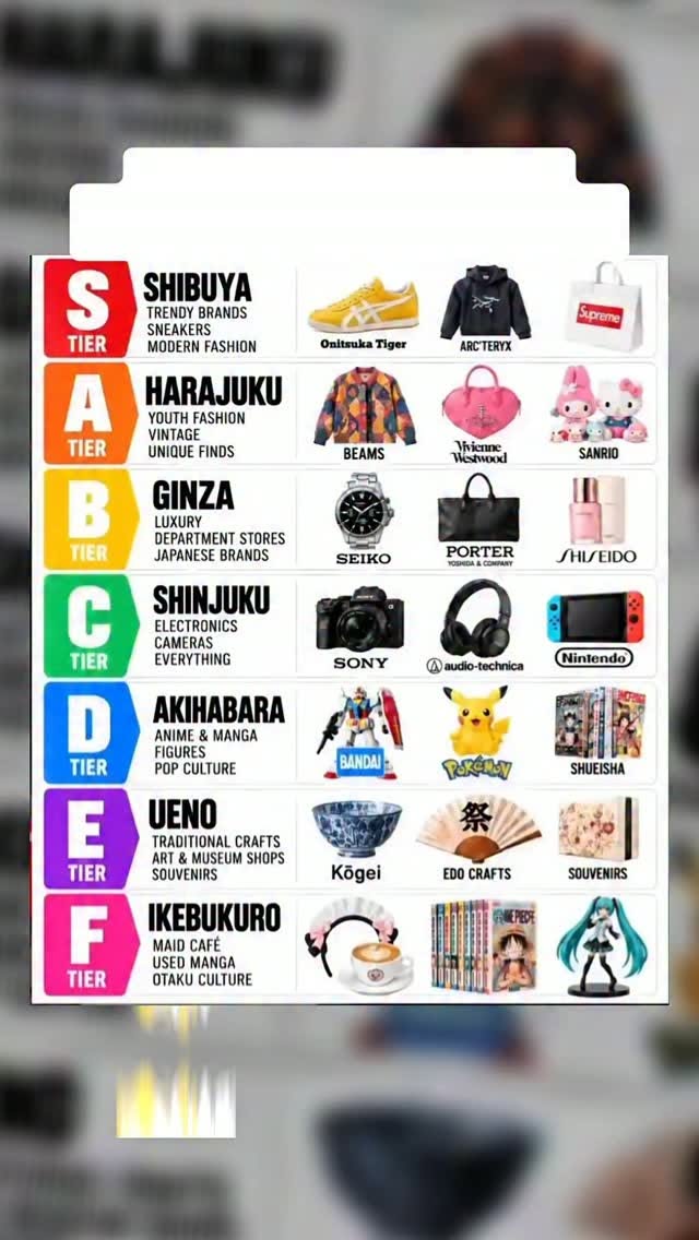Tokyo Shopping Guide: Trendy to Traditional Districts