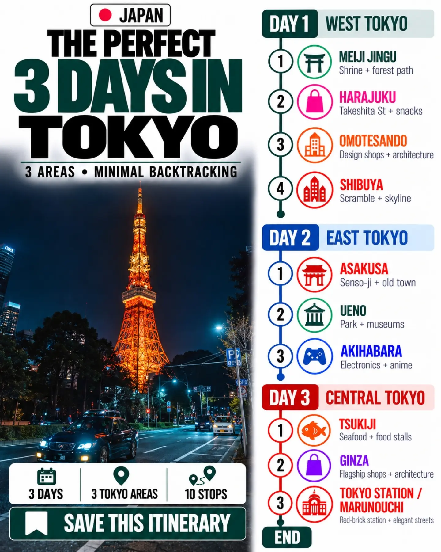 Tokyo Itinerary: West, East, and Central Exploration