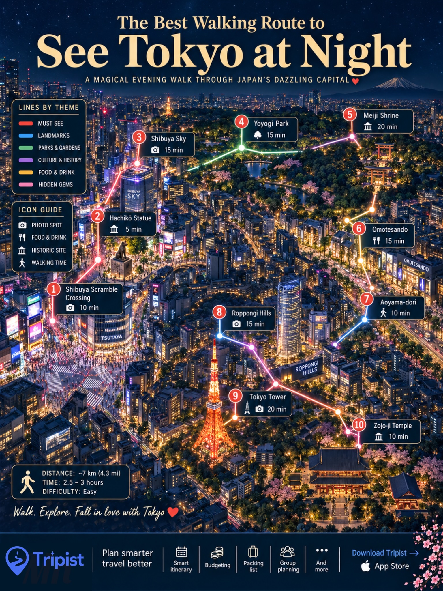 Tokyo's Top Attractions Via Custom Itinerary App
