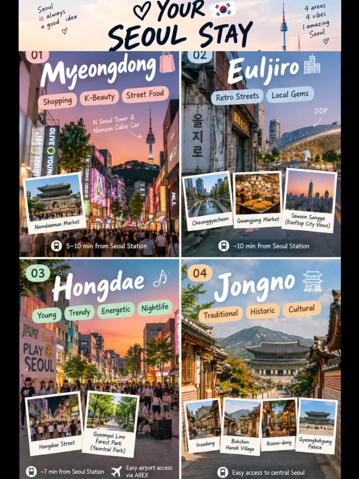Explore Seoul's Top Shopping, Dining, and Cultural Districts