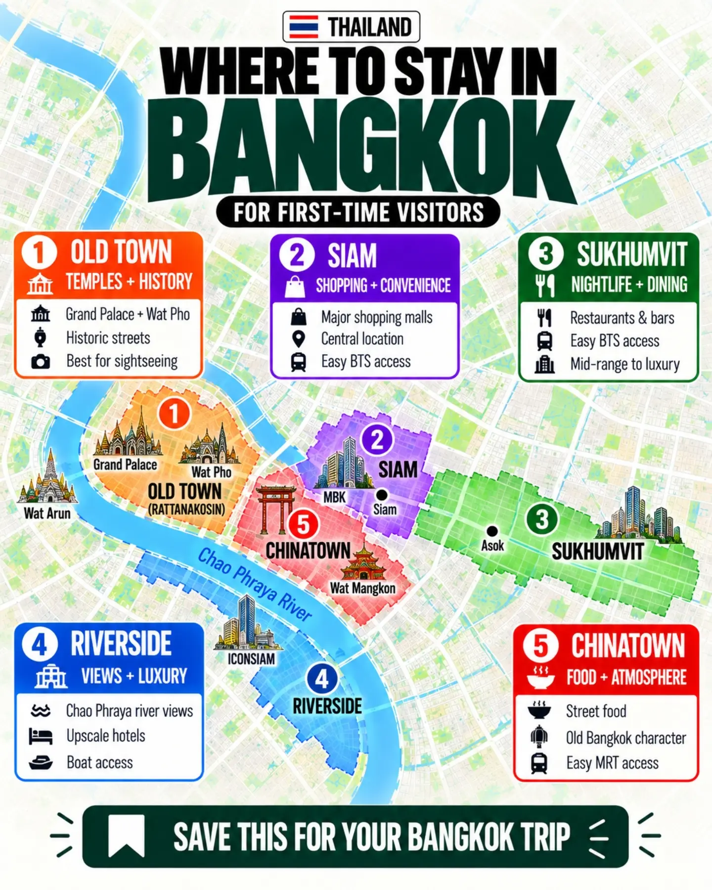 Bangkok Neighborhoods for First-Time Visitors