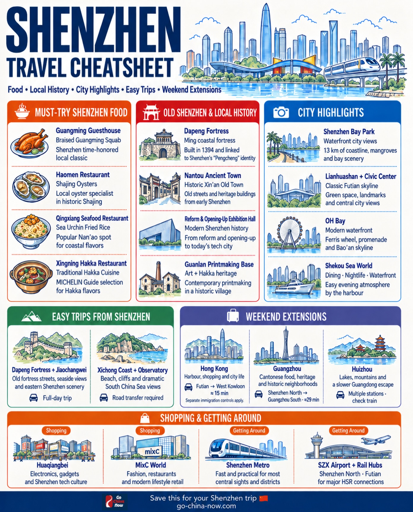 Shenzhen Travel Guide: Food, Sites, Shopping & Day Trips