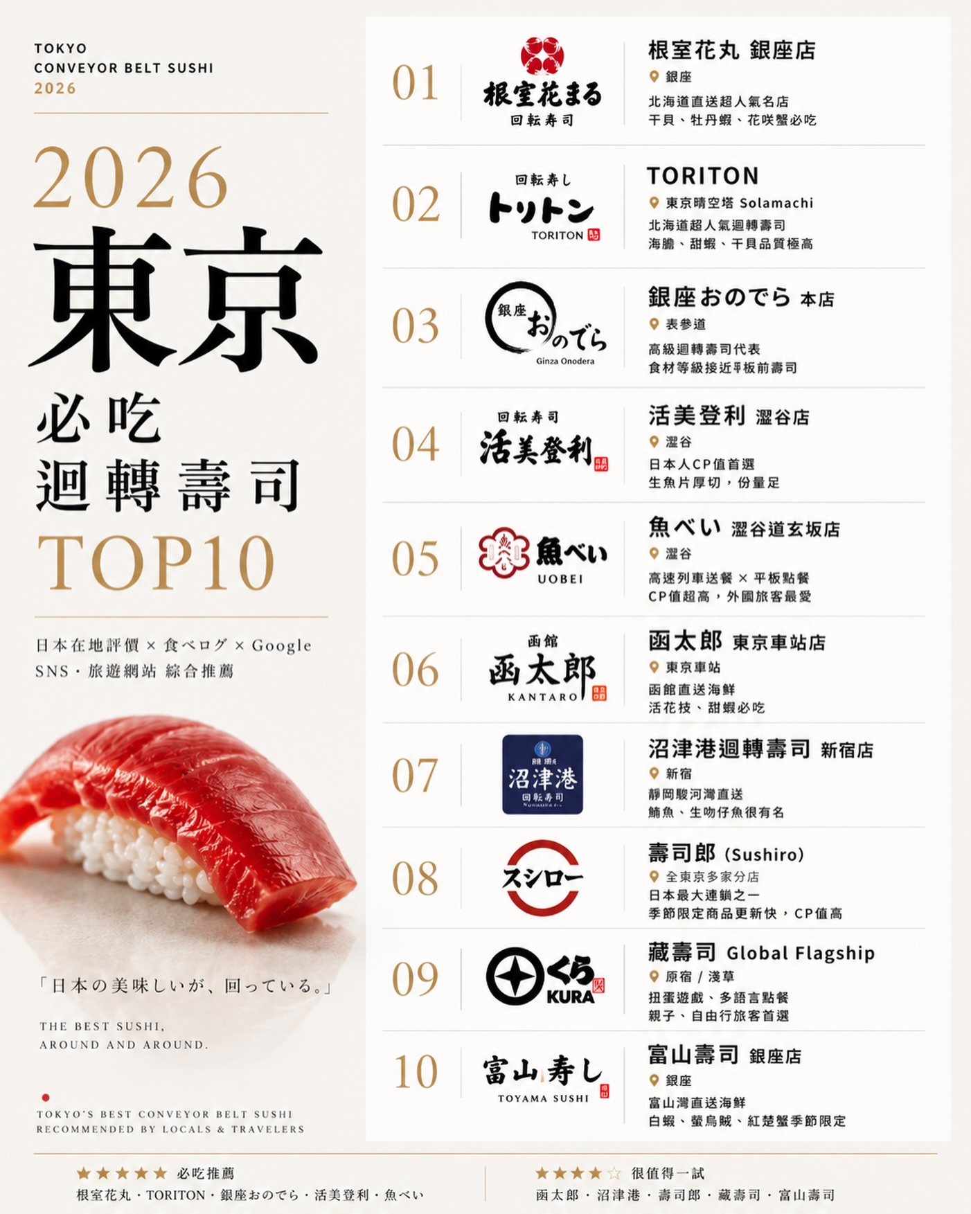 Top Tokyo Conveyor Belt Sushi Restaurants