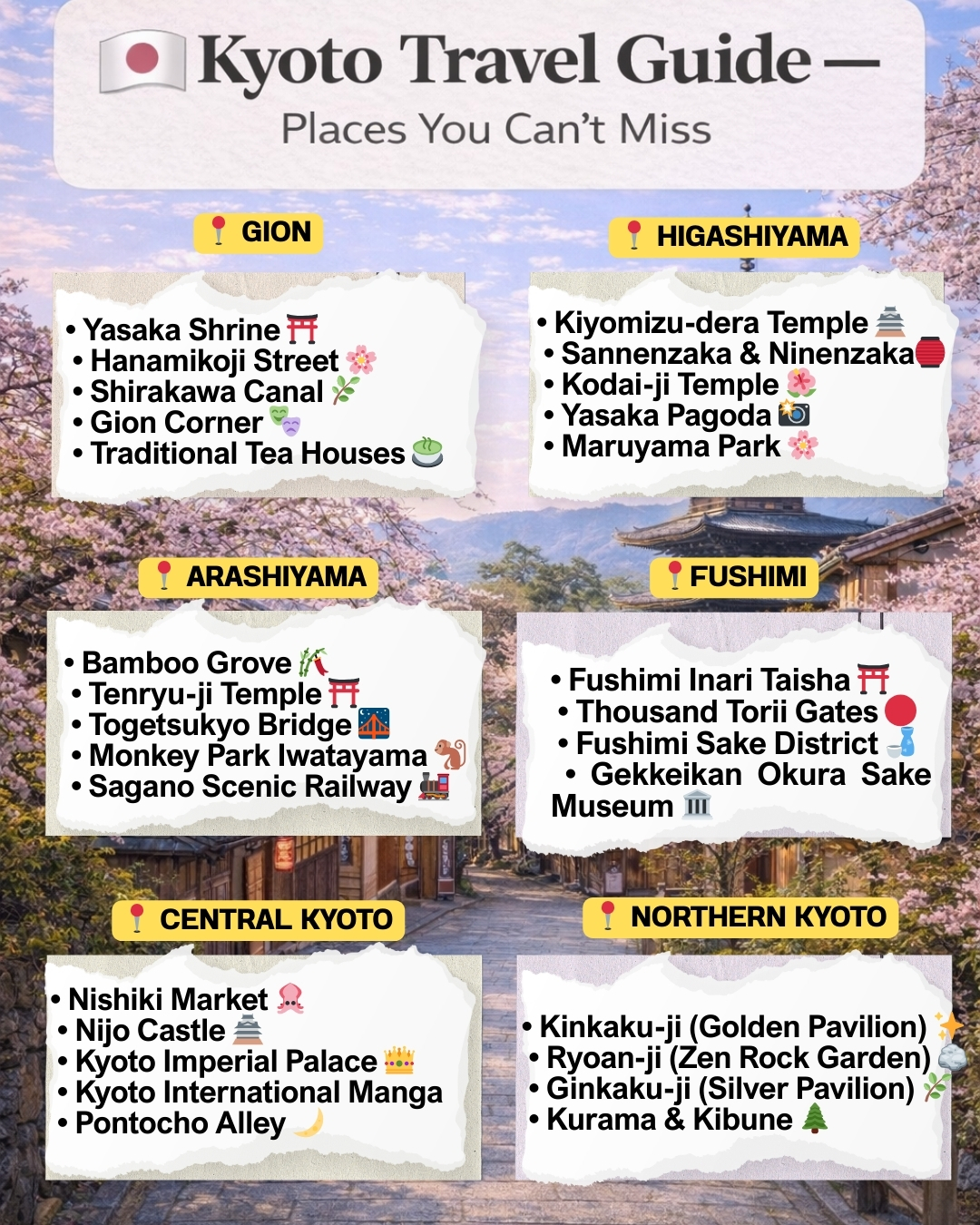 Kyoto's Diverse Attractions Across Its Districts