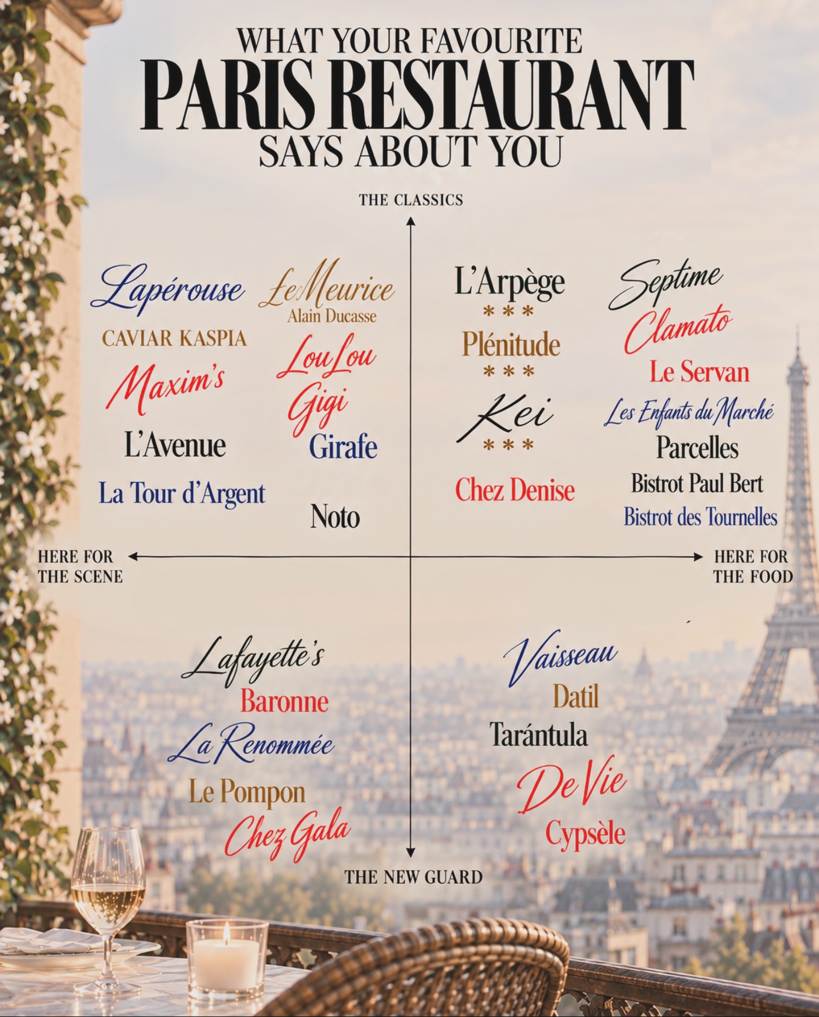 Thirty-One Paris Restaurants With Vibe Checks