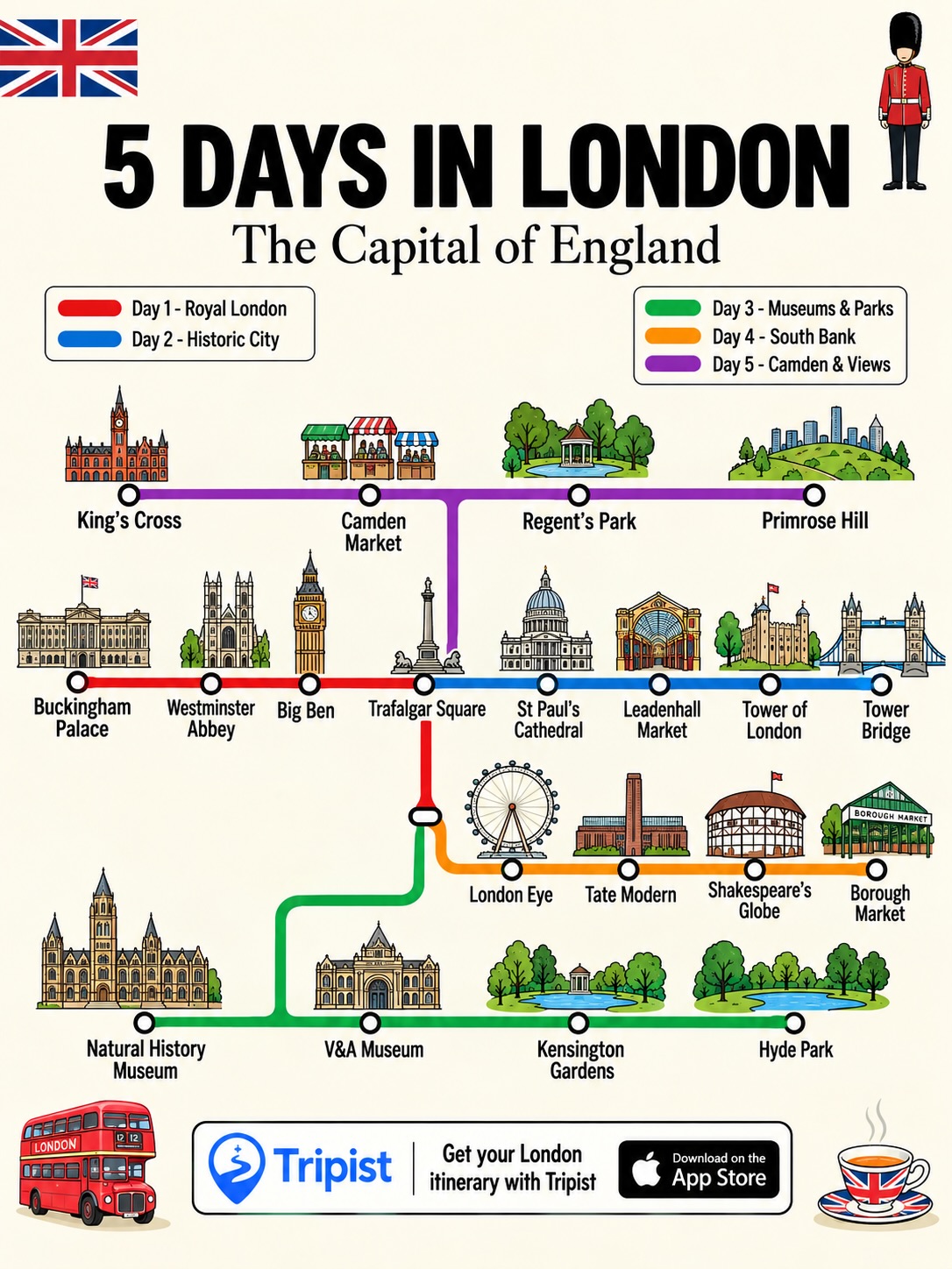 London's 5-Day Royal, Historic, and Cultural Tour