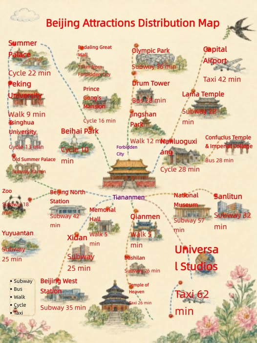 Beijing Attractions Map With Travel Time Estimates