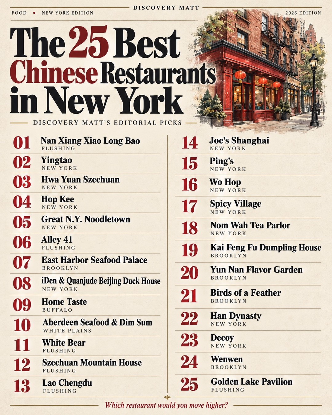 Best Chinese Restaurants Across New York City