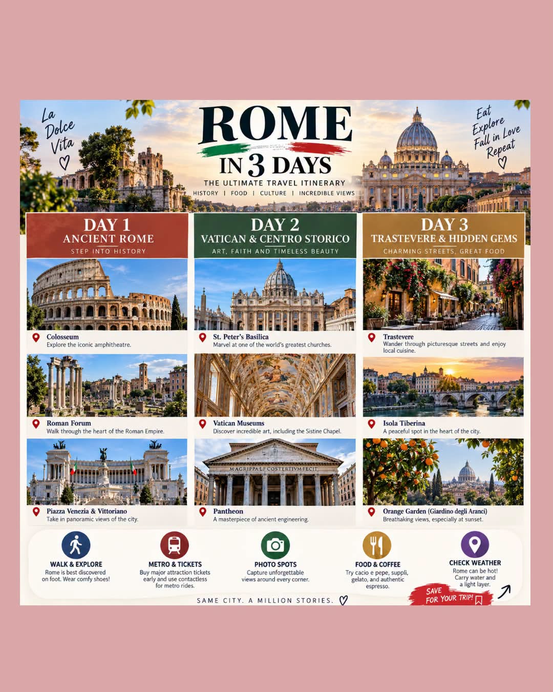 Rome's Top Attractions Over Three Days