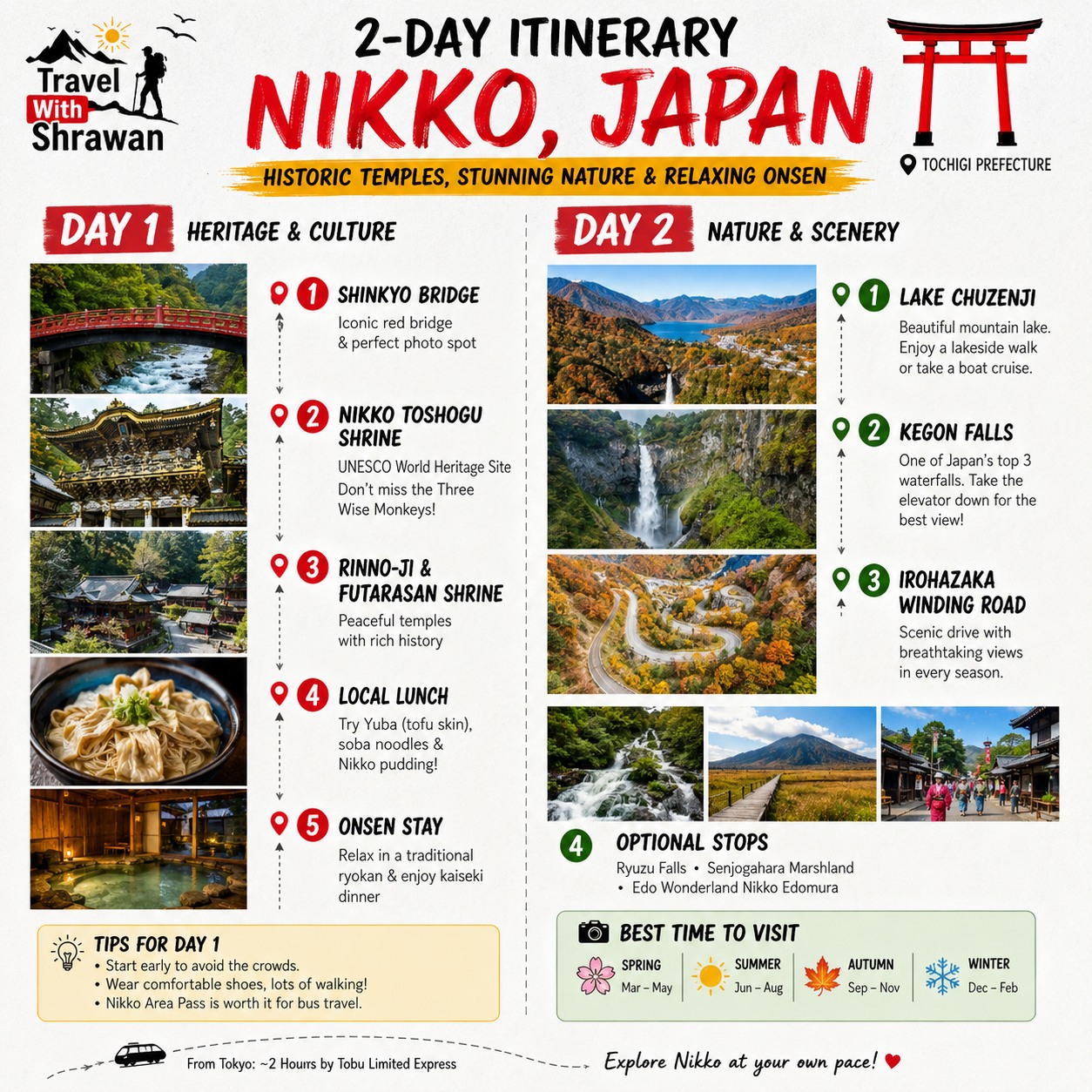 Two Day Nikko Itinerary: History, Nature, and Onsen