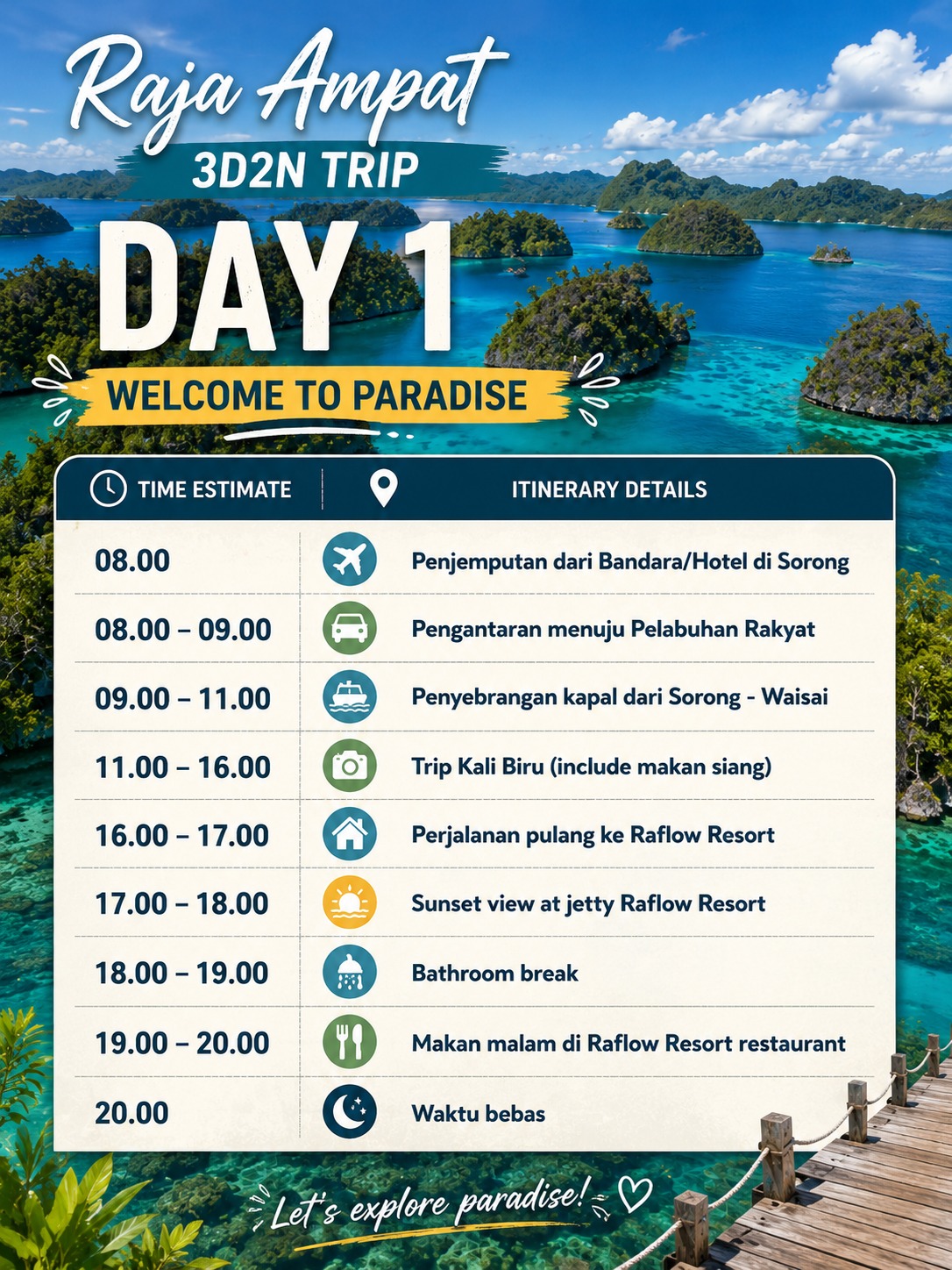 Raja Ampat: Island Hopping and Snorkeling Tour