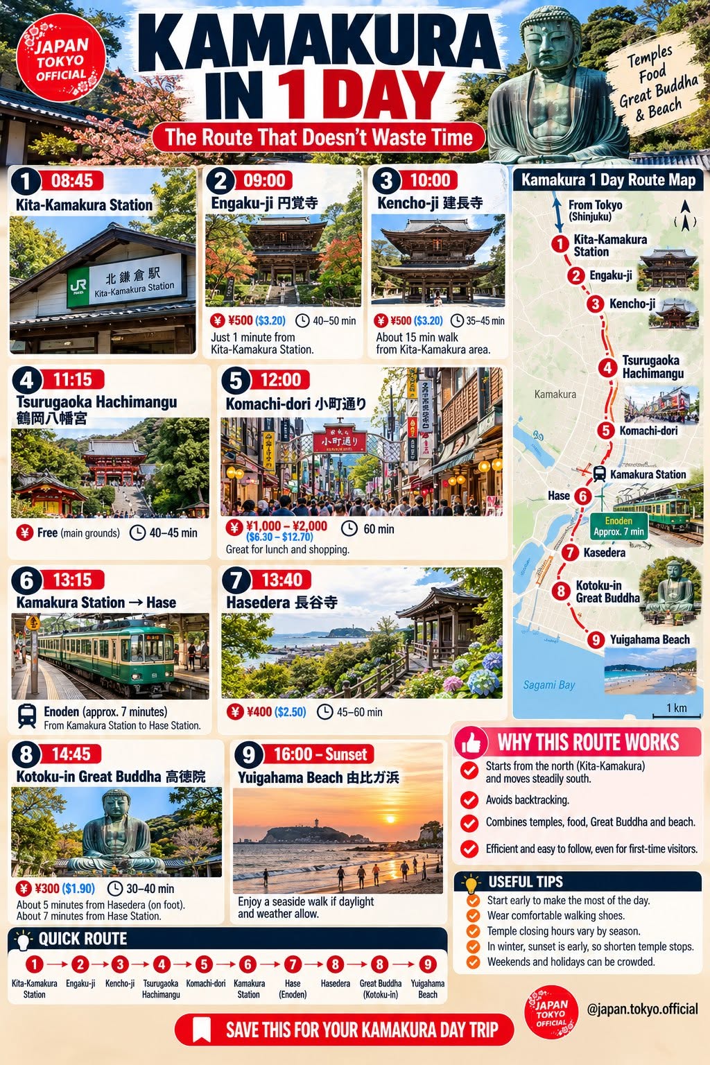 Kamakura Day Trip Itinerary: Temples, Shrine, and Beach