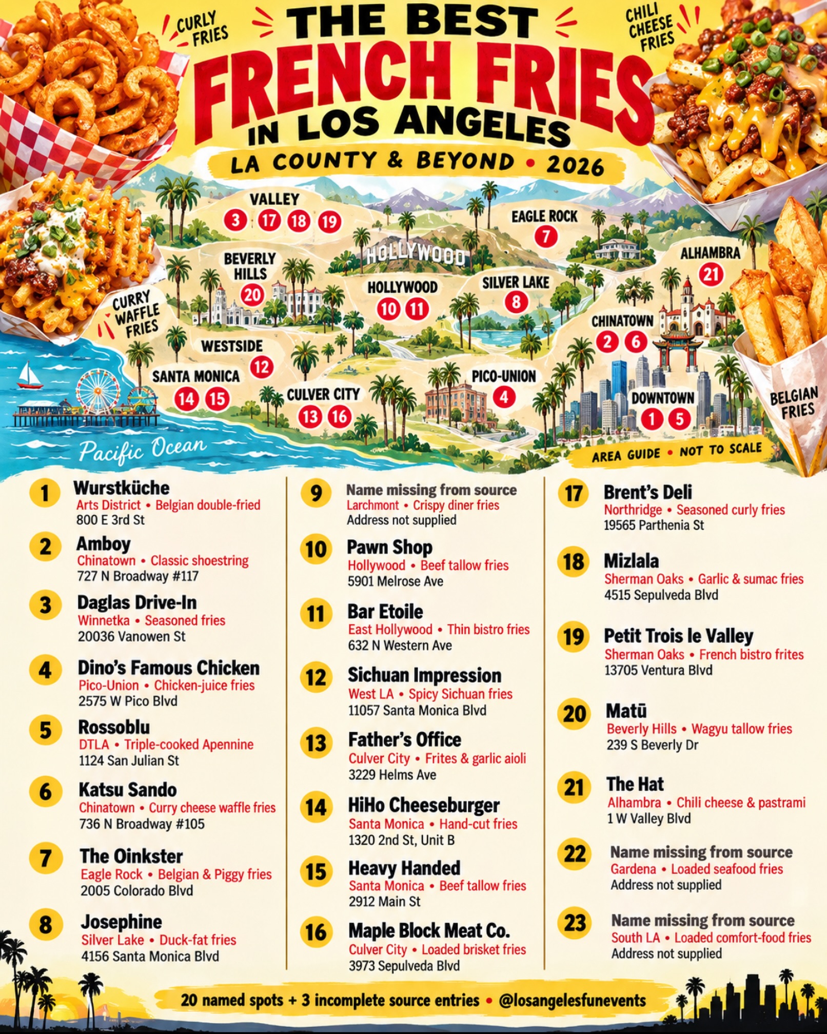 Los Angeles Restaurants With Delicious French Fries