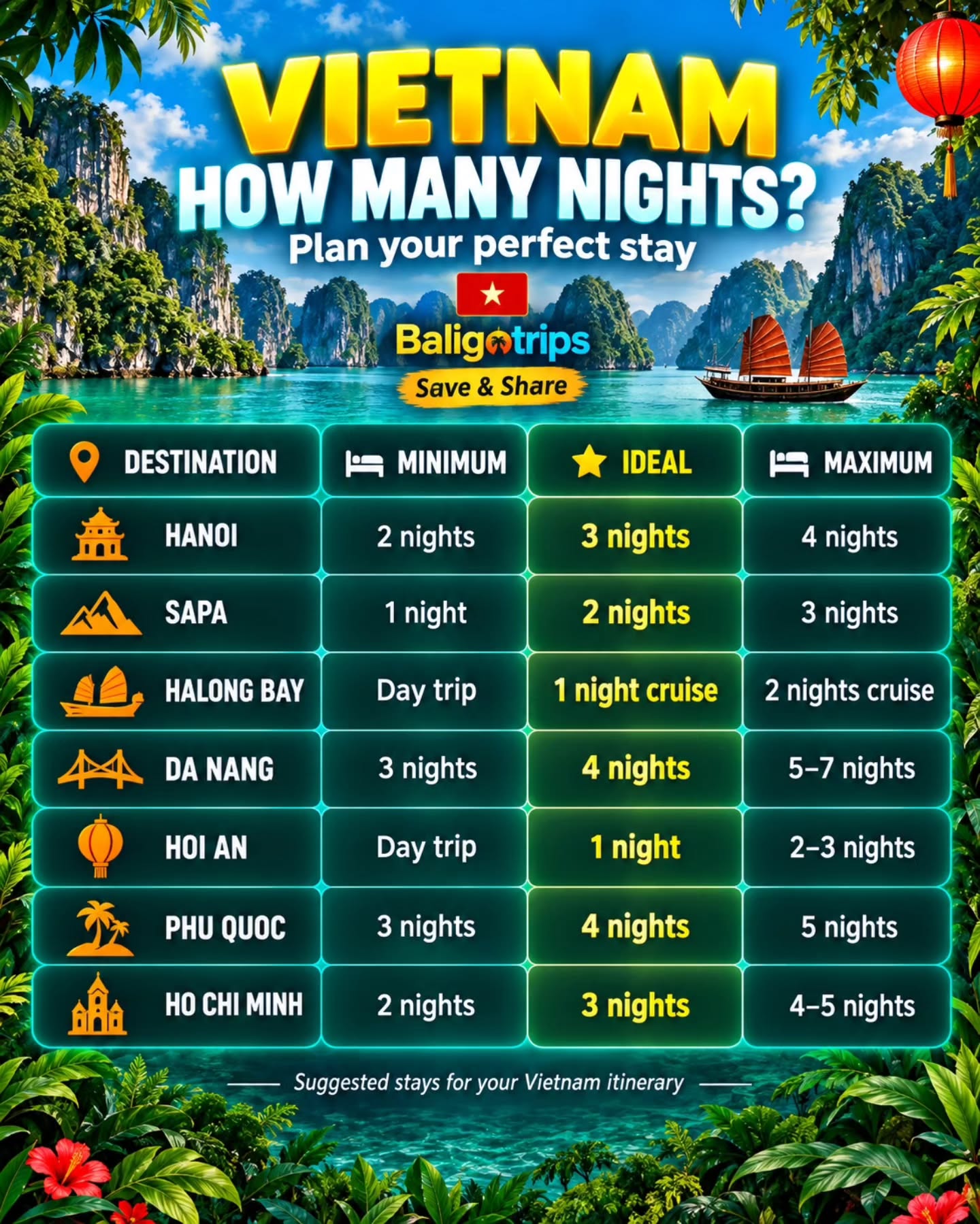 Vietnam Destinations And Recommended Stay Durations