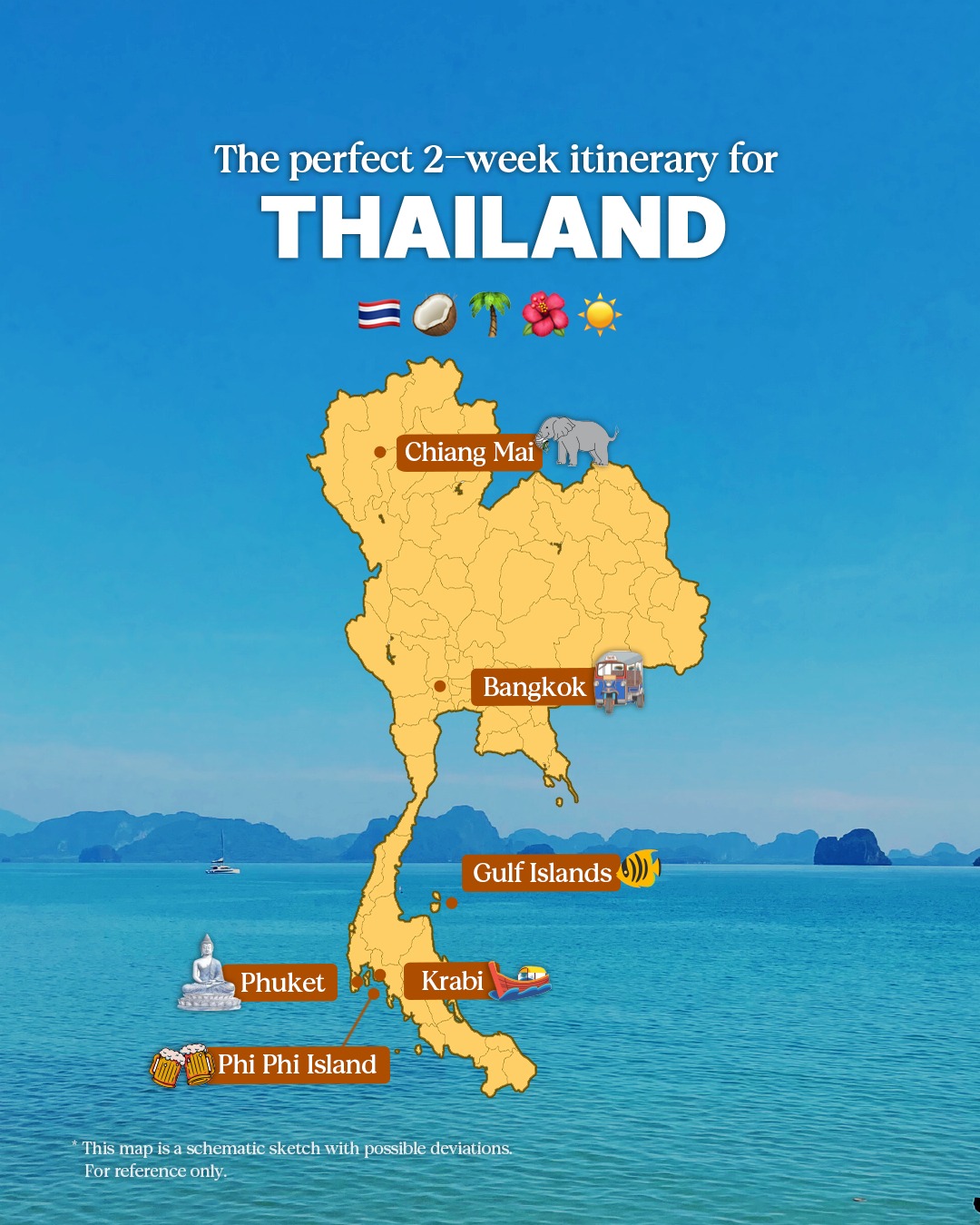 Thailand Itinerary: Beaches, Temples, and City Life