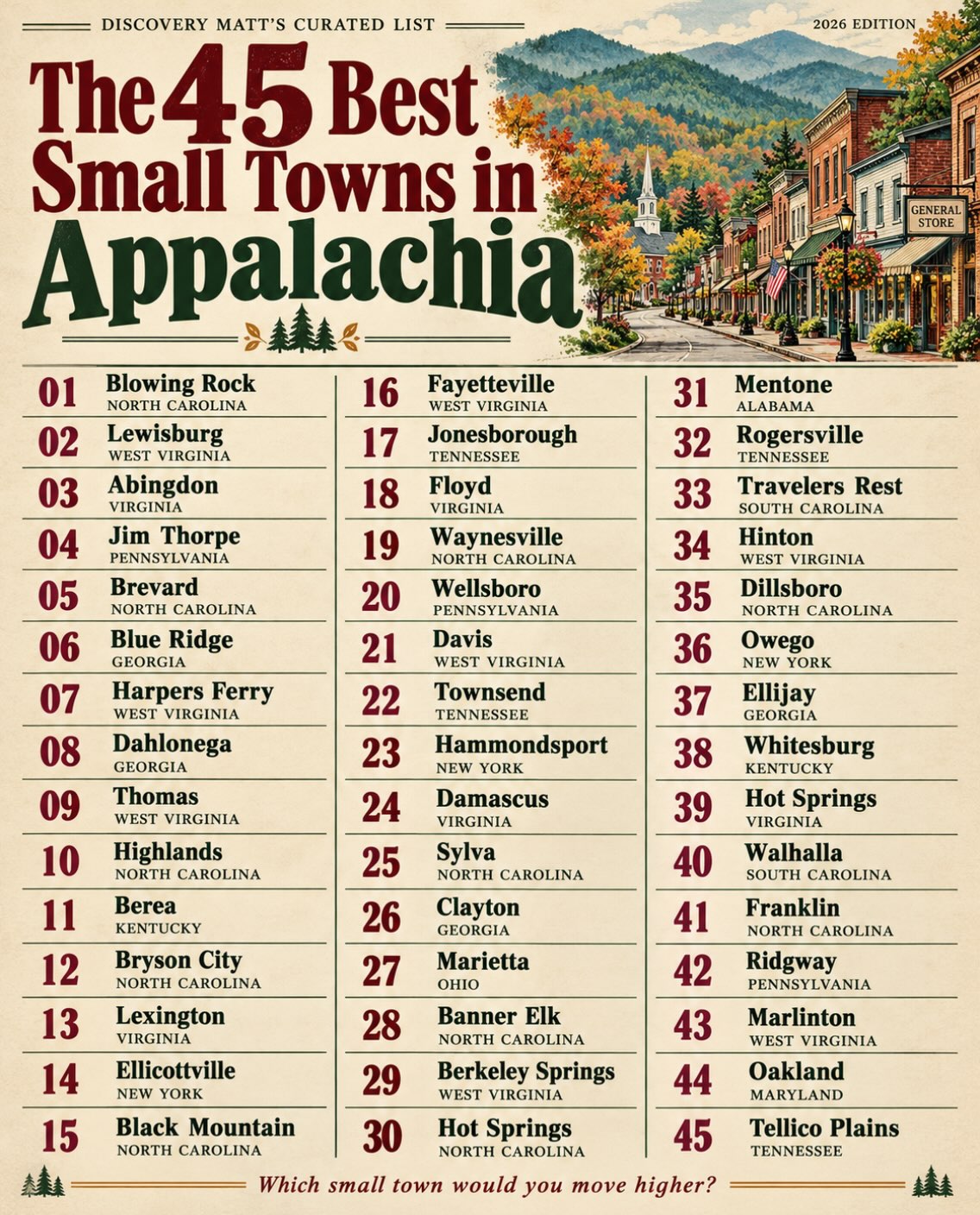 Appalachian Small Towns For Your Next Getaway
