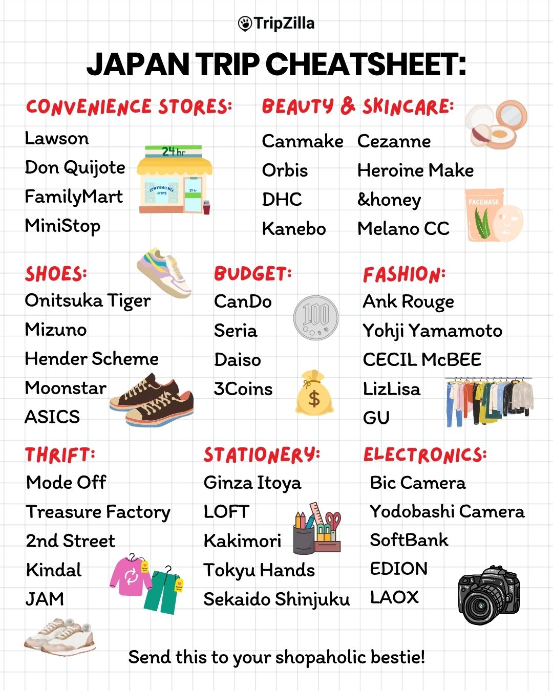 Tokyo Shopping Guide: Fashion, Electronics, and Stationery
