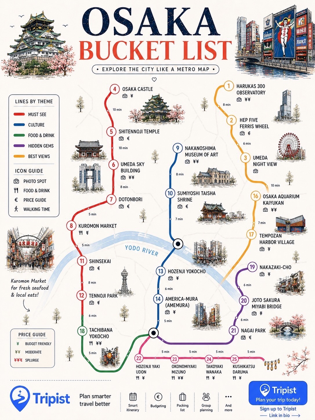 Plan Your Japan Trip with Tripist App