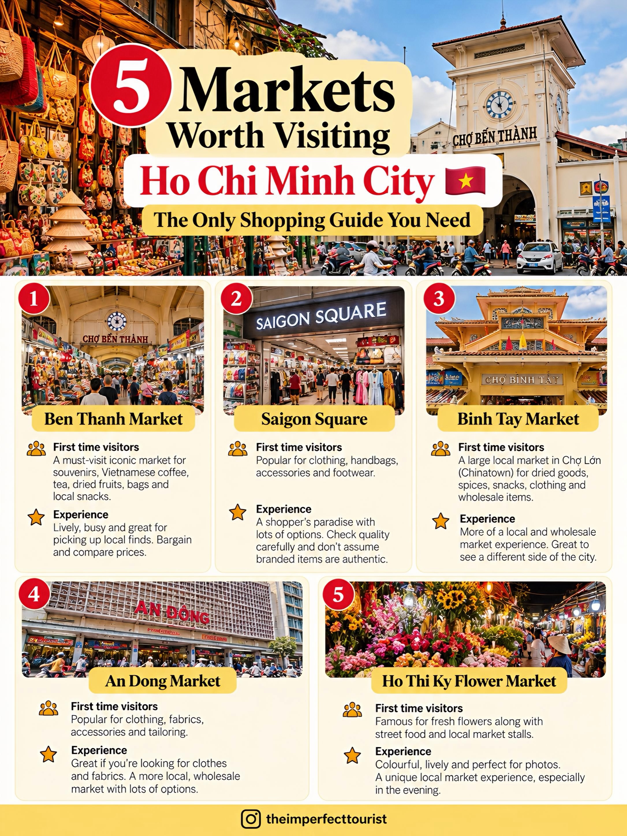Ho Chi Minh City Shopping Guide: Markets and Boutiques