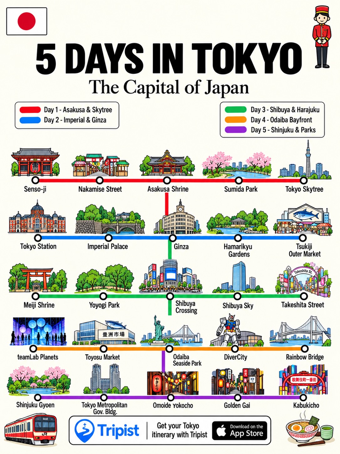 Tokyo 5-Day Itinerary: Attractions and Dining Highlights