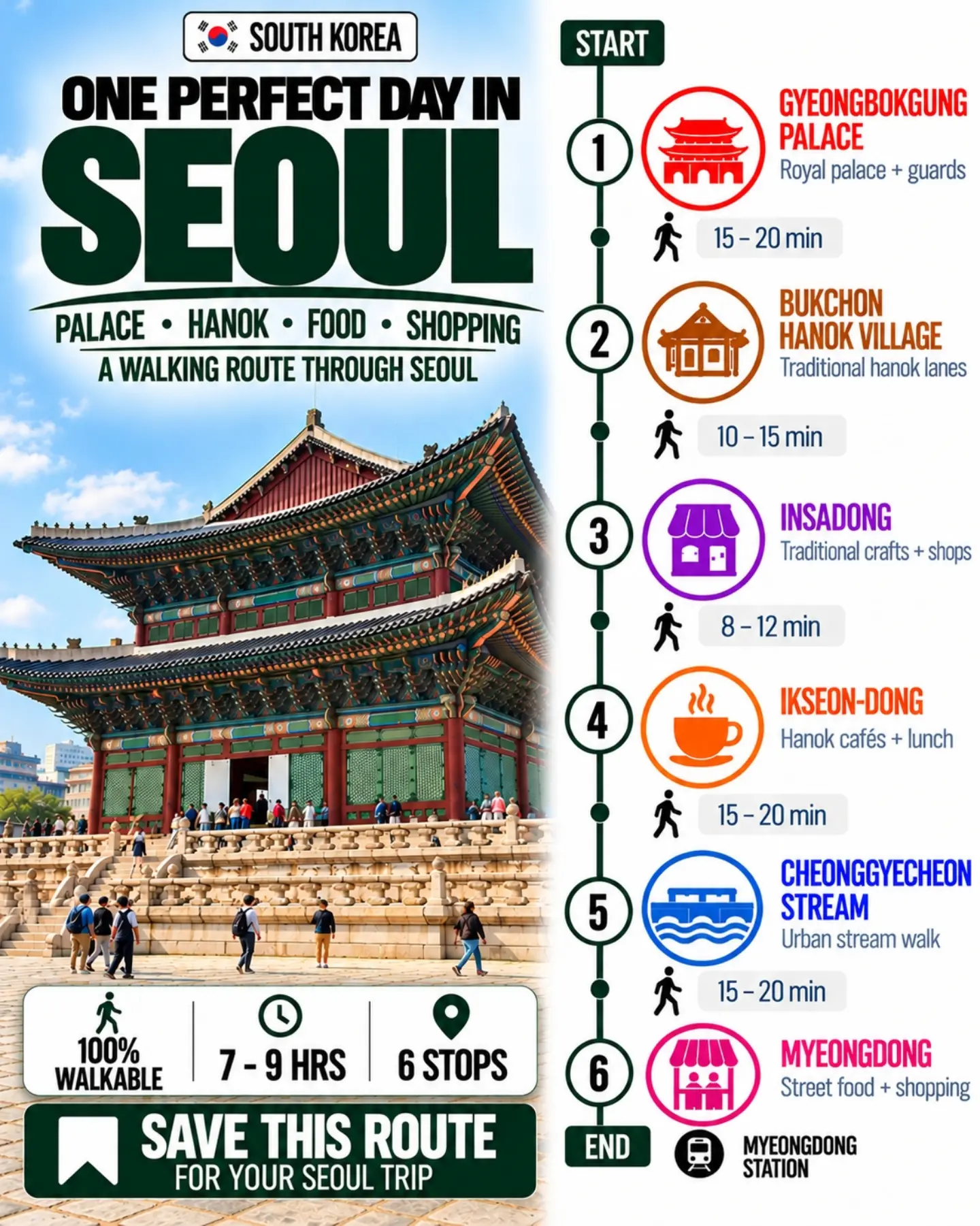 Seoul Walking Tour: Palaces to Markets