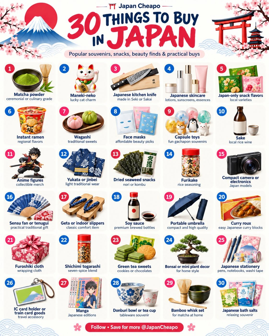 Souvenir Guide: Mount Fuji, Sakai, and Seki